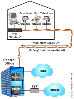 adsl